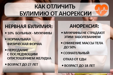 Лечение булимии в Левокумском
