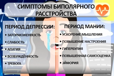 Лечение биполярного расстройства в Левокумском
