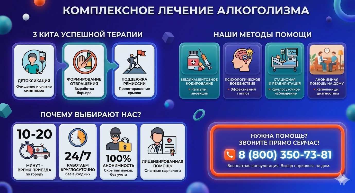 Инфографика о методах лечения алкоголизма в Левокумском: детоксикация, кодирование и анонимная помощь на дому от клиники Похмельная служба.