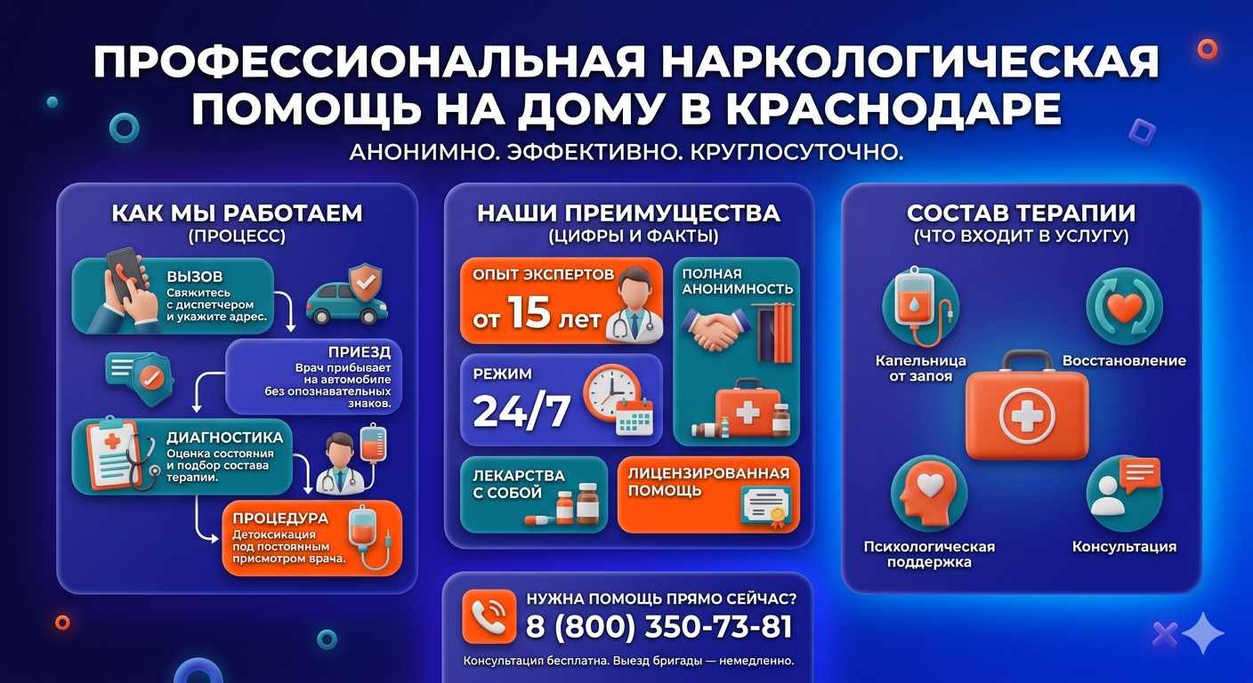 Инфографика о принципах лечения алкоголизма на дому в Левокумском: этапы вызова нарколога, преимущества анонимной детоксикации и состав медицинской помощи.